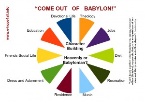 Come Out Of Babylon My People - diagram - Character Building Influences
